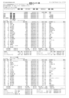 推定年俸でセレッソ大阪 横浜ｆ マリノスをプレビュー Ybc予選 Www Kobayou Com